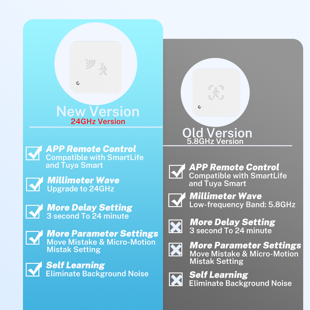 Tuya Zigbee WiFi  Human Presen - Smart Home Assistant incelemesi ve fiyatı
