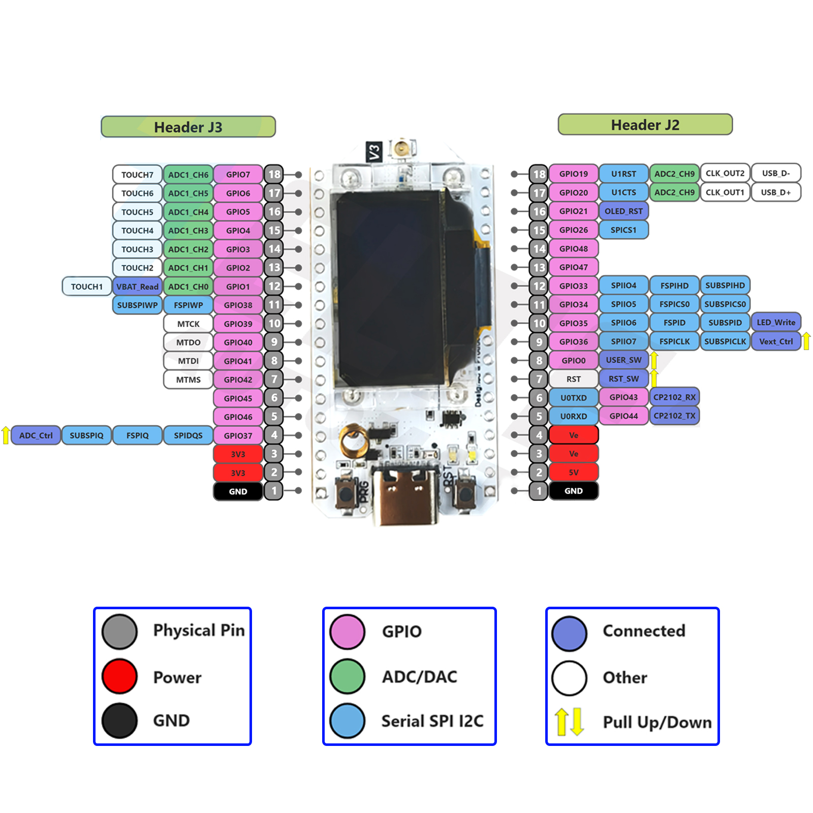 2Sets LoRa32 V3 868MHz 915MHz  - Smart Home Arduino Project incelemesi ve fiyatı