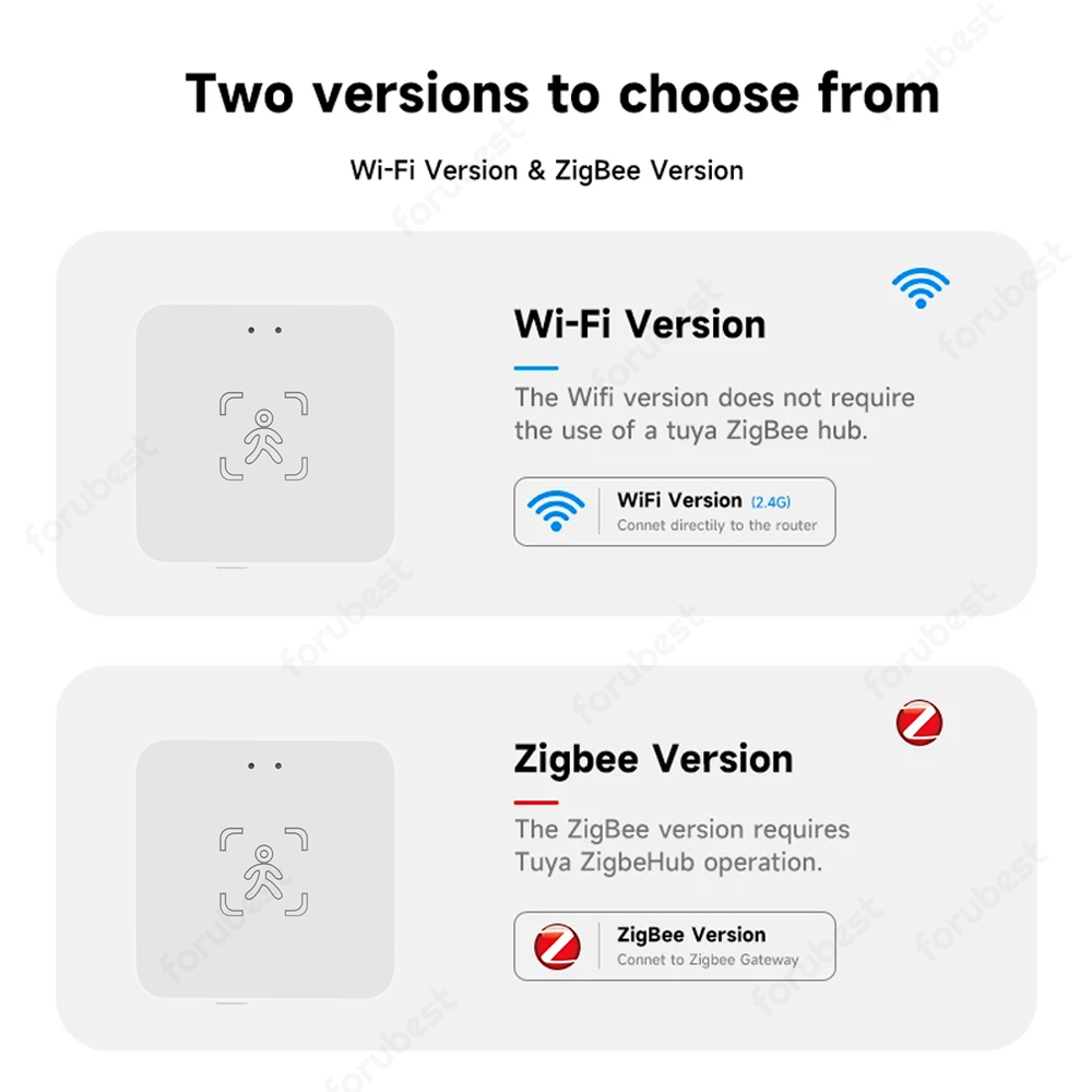Tuya WiFi/Zigbee Human Presenc - Zigbee Motion Sensor incelemesi ve fiyatı