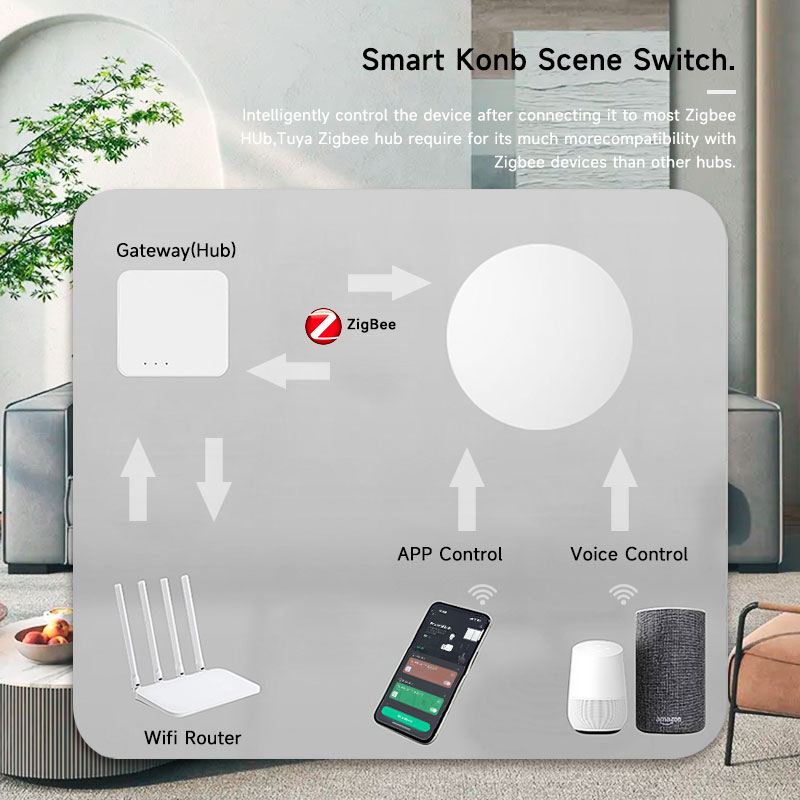 Tuya ZigBee Smart Wireless But - Smart Home Features incelemesi ve fiyatı