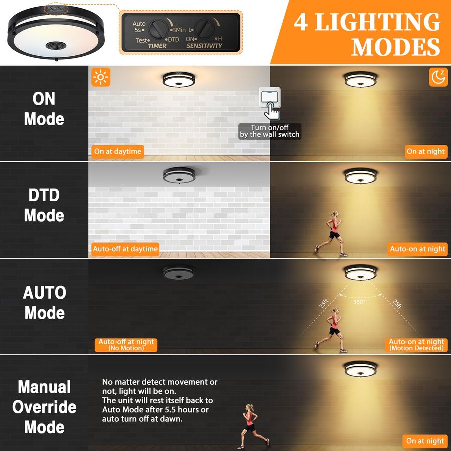 LED Motion Sensor Outdoor Ceil - Motion Sensor Light incelemesi ve fiyatı