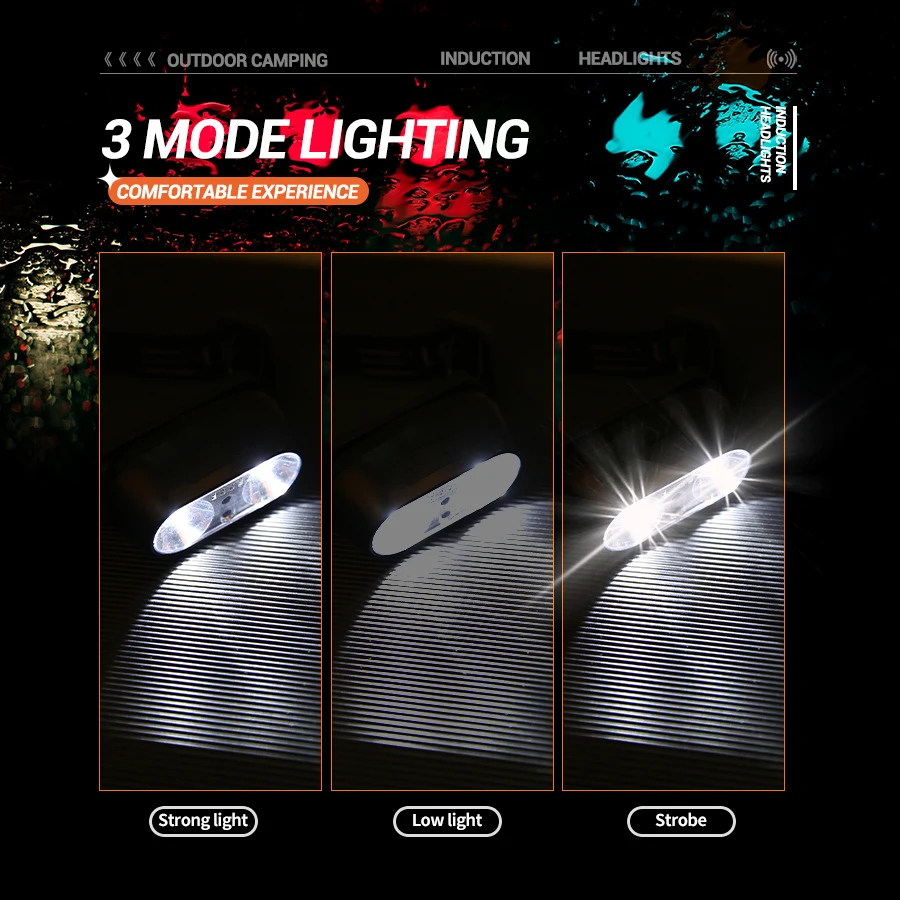Portable XPE+LED Motion Sensor - Motion Sensor Light incelemesi ve fiyatı