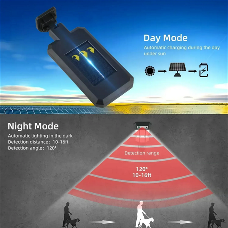 Outdoor Solar Street Lights, W - Motion Sensor Light incelemesi ve fiyatı