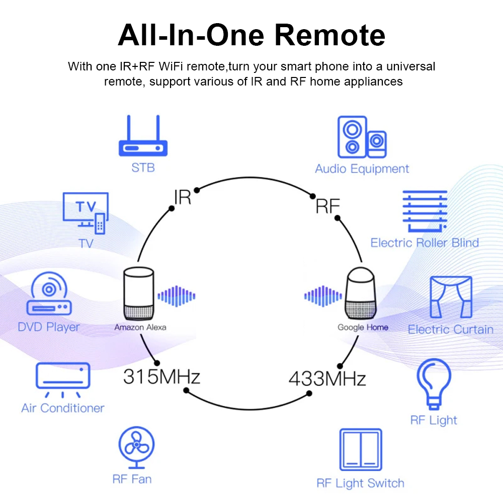 Tuya WiFi RF IR Remote Control - Smart Home Features incelemesi ve fiyatı
