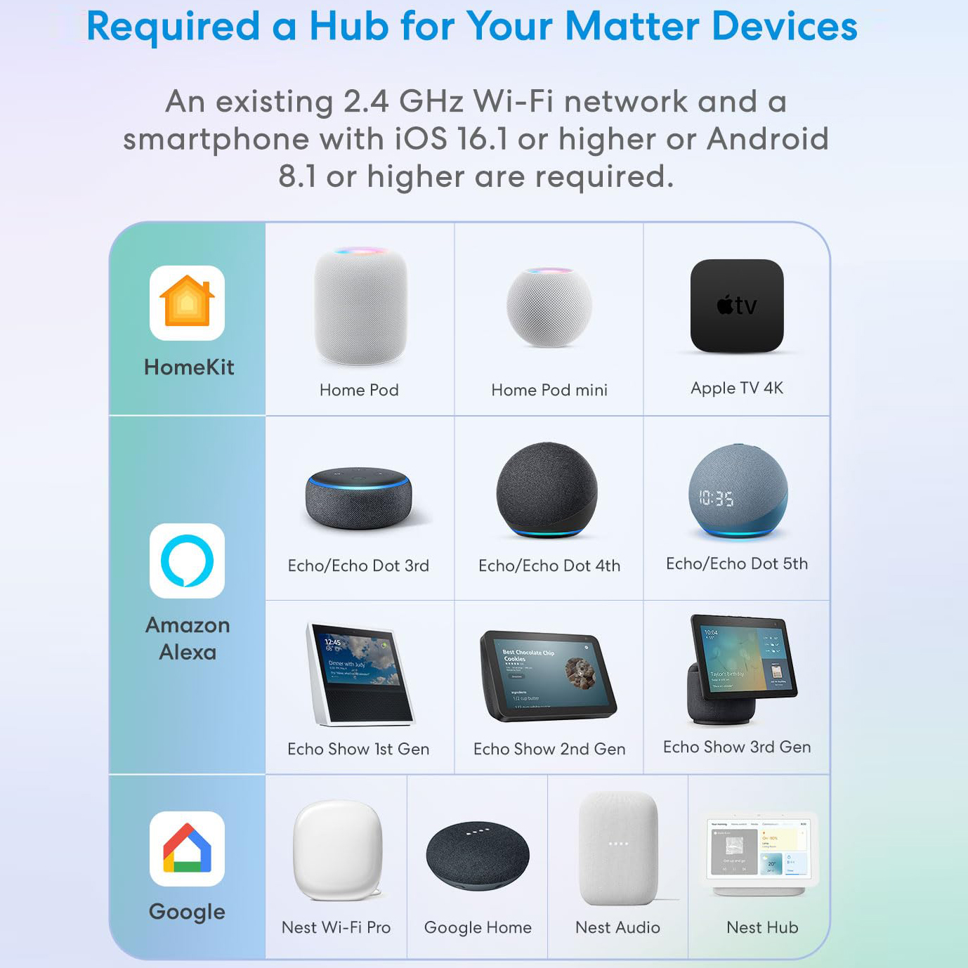 Matter Smart Switch Module WIF - Smart Home Matter incelemesi ve fiyatı