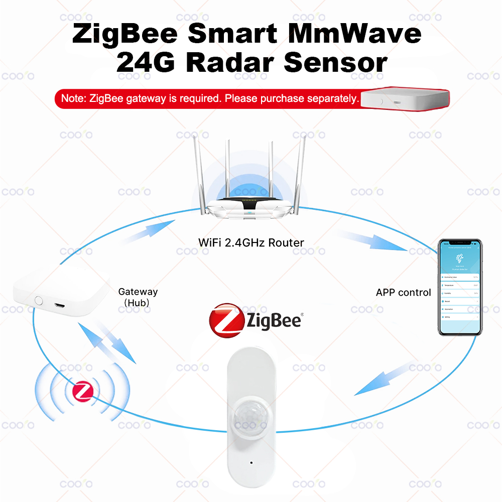 24G MmWave Radar Human Presenc - Zigbee Motion Sensor incelemesi ve fiyatı