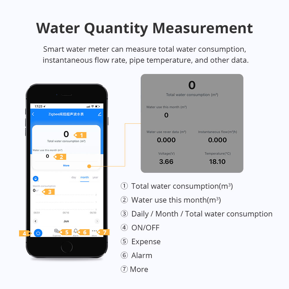 Zemismart Zigbee Smart Water M - Smart Home Assistant incelemesi ve fiyatı