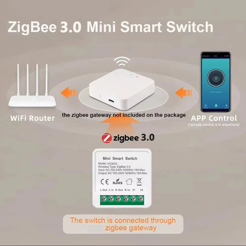 For Tuya Mini Smart WiFi Switc - Smart Home Features incelemesi ve fiyatı