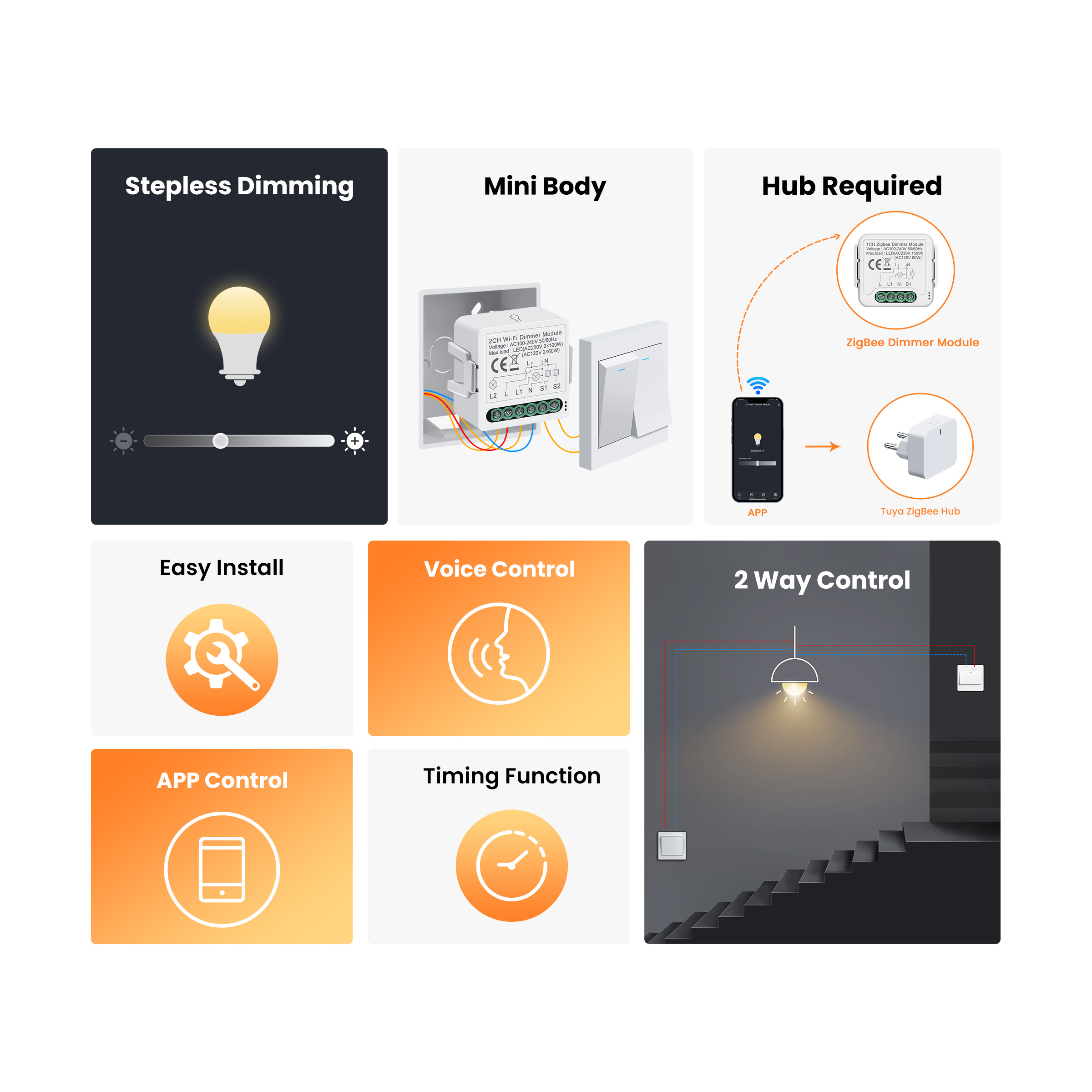 GIRIER Tuya Smart WiFi ZigBee  - Smart Home Matter incelemesi ve fiyatı