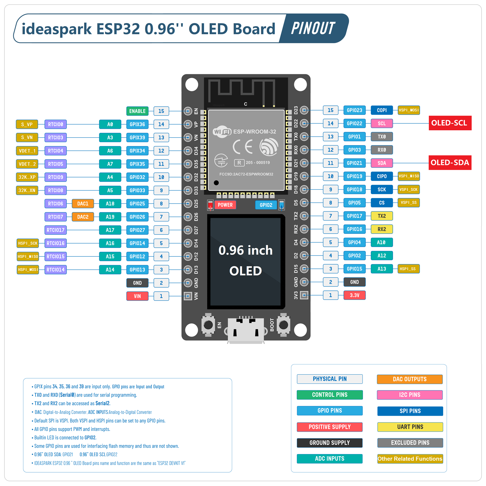 ideaspark® ESP32 Development B - Smart Home Arduino Project incelemesi ve fiyatı
