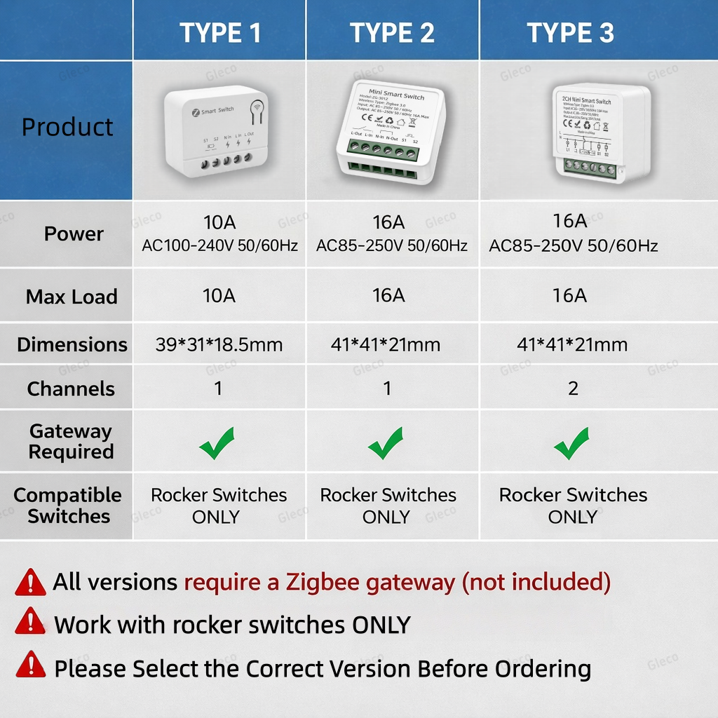 Zigbee TUYA 1/2Gang Mini Smart - Smart Home App incelemesi ve fiyatı