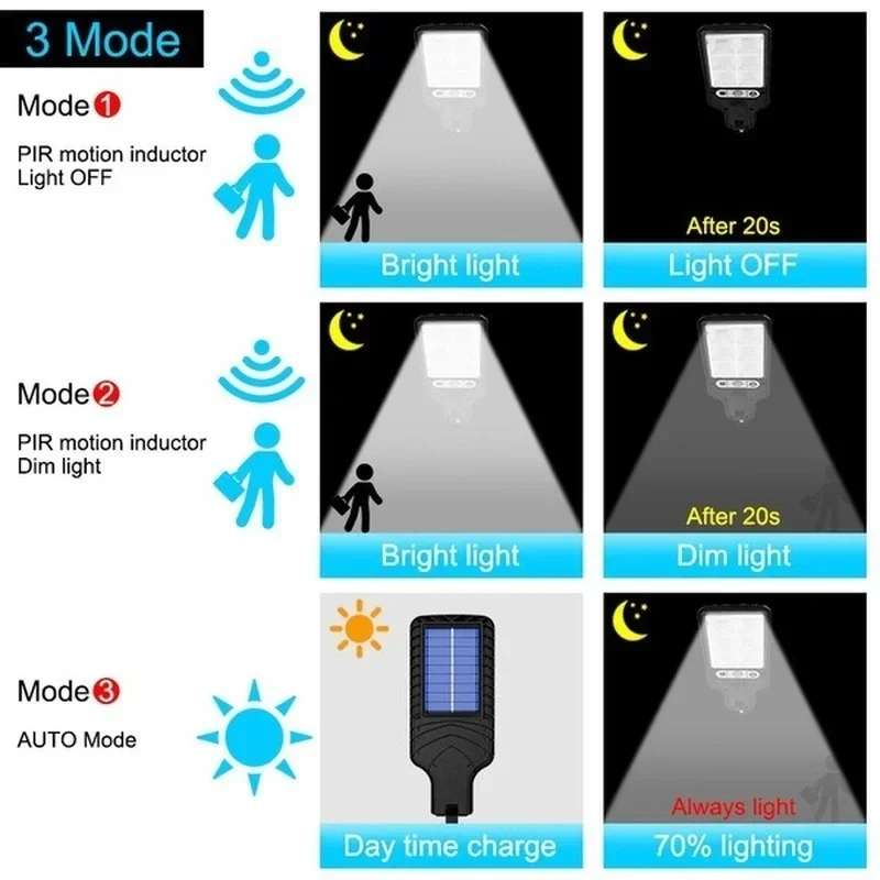 Outdoor Solar Garden Lights wi - Motion Sensor Light incelemesi ve fiyatı