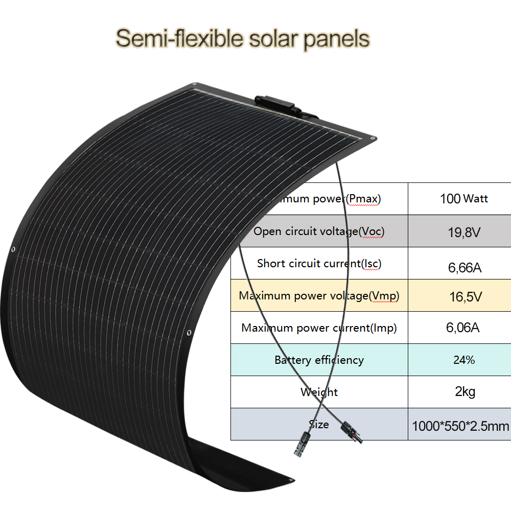 600W 400W 200W solar panel kit - Home Automation Kit incelemesi ve fiyatı