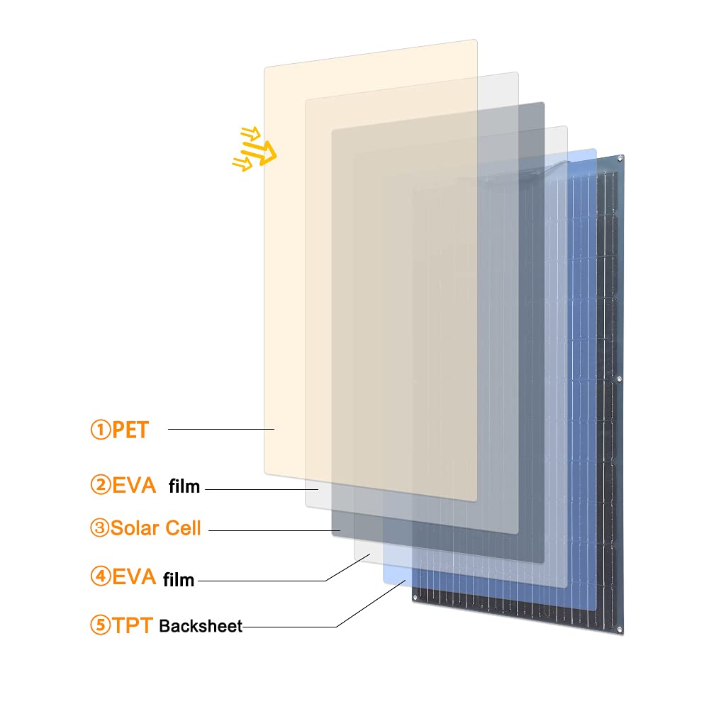 600W 400W 200W solar panel kit - Home Automation Kit incelemesi ve fiyatı