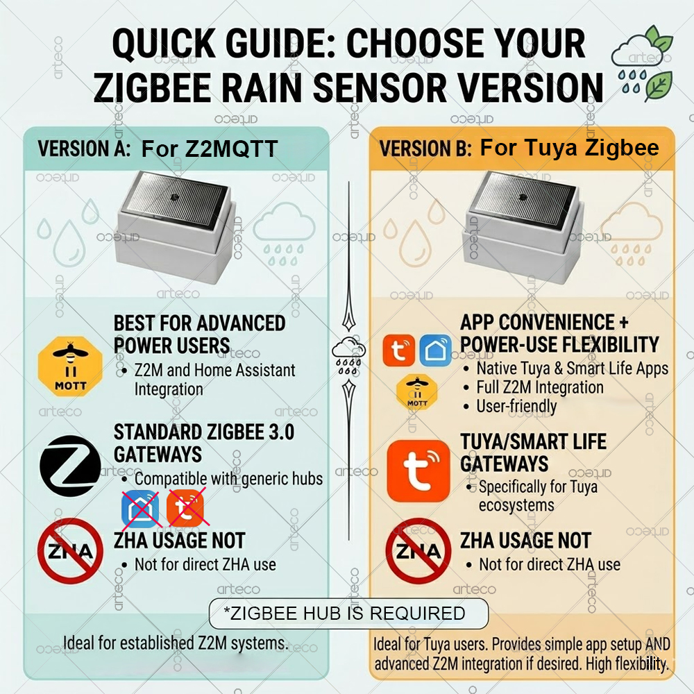 Smart Zigbee 3.0 Rain Drop Sen - Smart Home Features incelemesi ve fiyatı