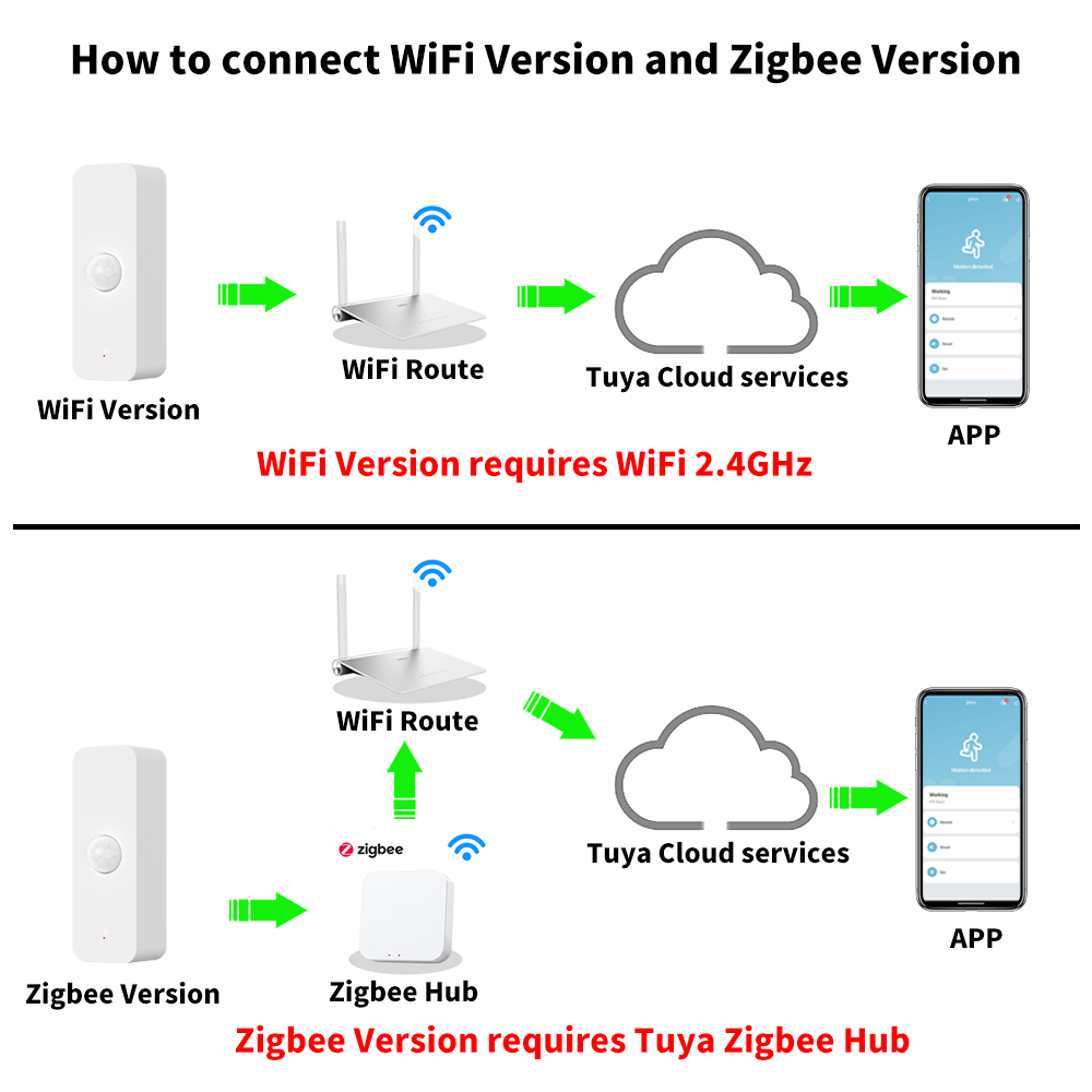 Tuya WiFi Zigbee PIR Motion Se - Smart Home Matter incelemesi ve fiyatı