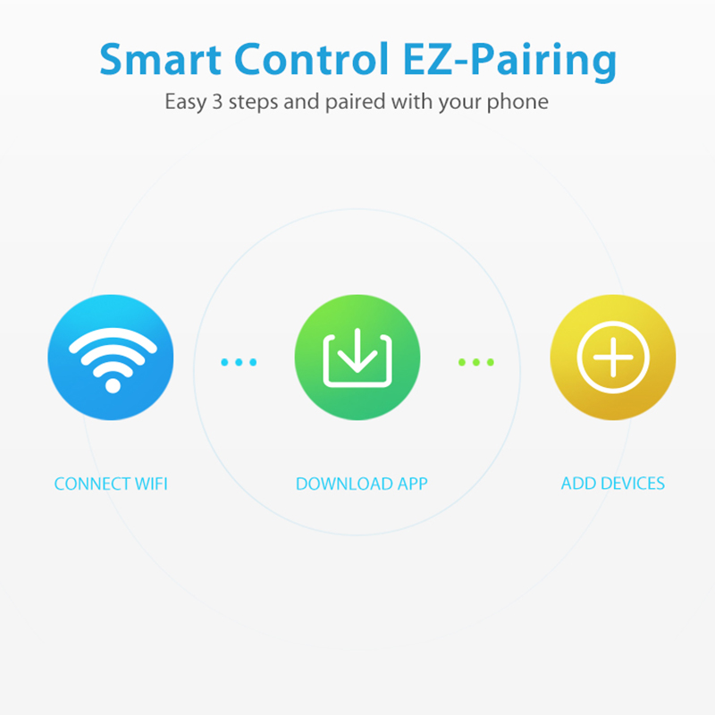 WiFi Rain Sensor Rainfall Dura - Smart Home Web incelemesi ve fiyatı