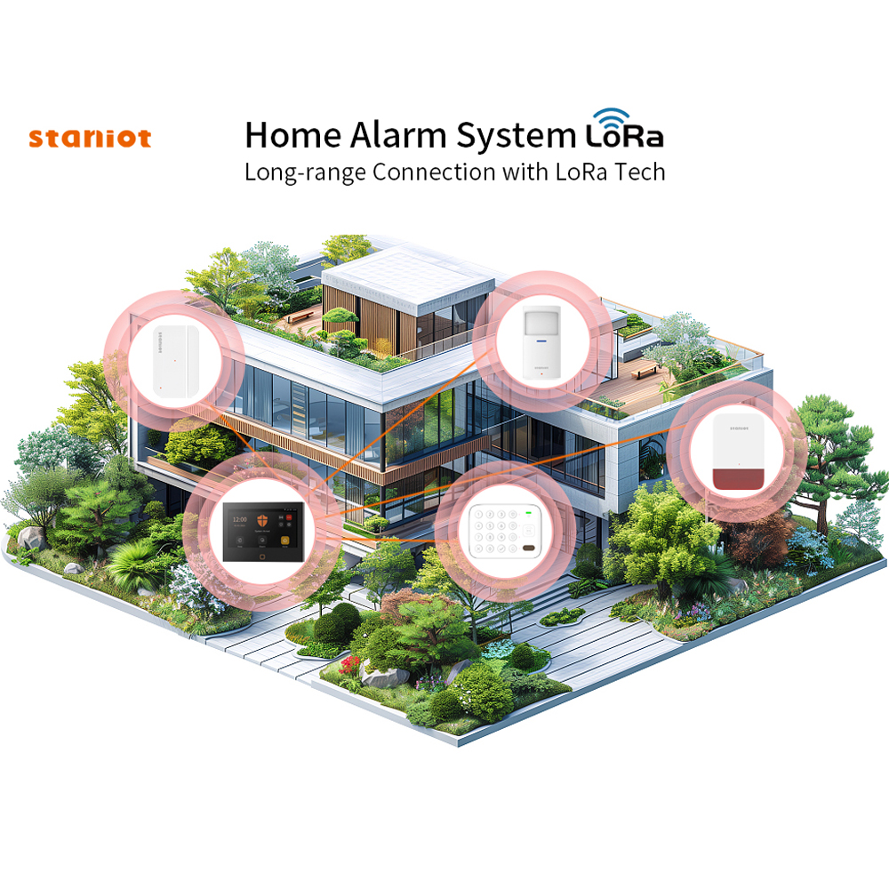 Staniot 7inch Lora Protection  - Home Automation Kit incelemesi ve fiyatı