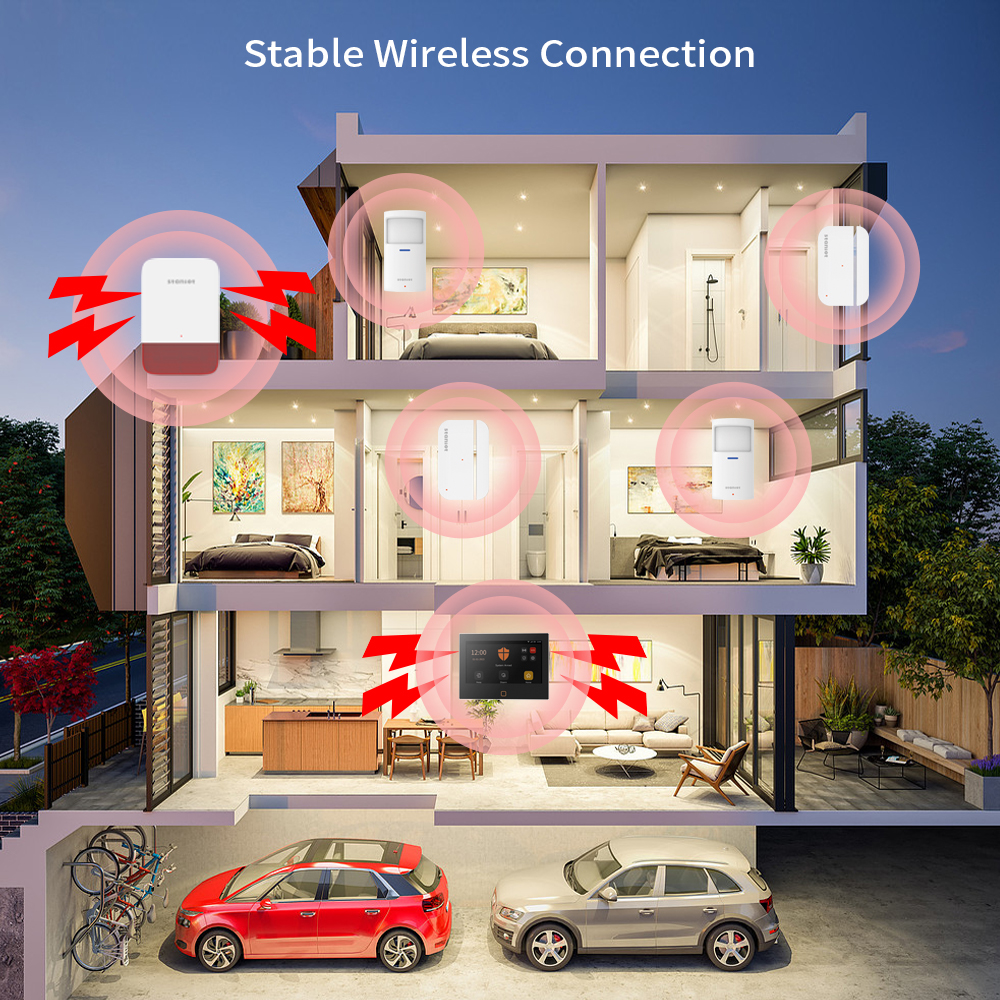Staniot 7inch Lora Protection  - Home Automation Kit incelemesi ve fiyatı