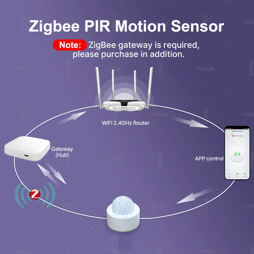 Zigbee 3.0 Mini PIR Motion Sen - Smart Home Assistant incelemesi ve fiyatı