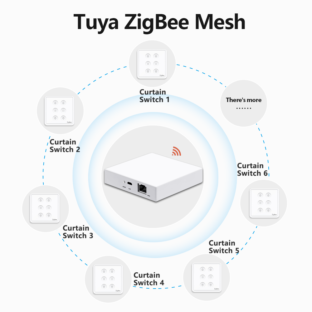 QCSMART Tuya Smart Life EU Zig - Smart Home Europe incelemesi ve fiyatı