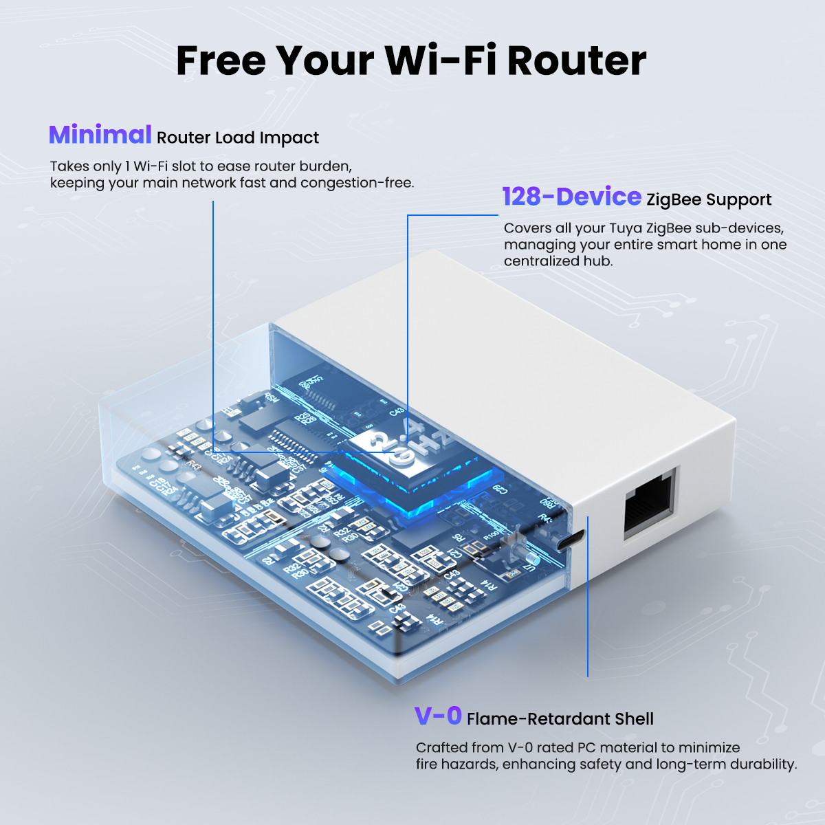 GIRIER Tuya ZigBee 3.0 Wired G - Home Automation Kit incelemesi ve fiyatı