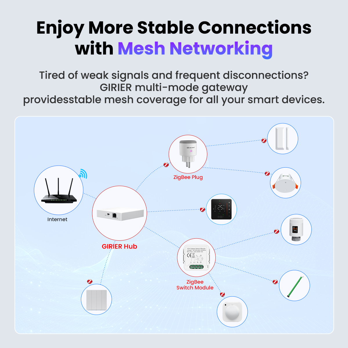 GIRIER Tuya ZigBee 3.0 Wired G - Home Automation Kit incelemesi ve fiyatı