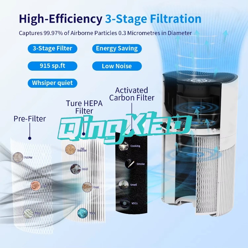 Smart App Control Air Purifier - Smart Home App incelemesi ve fiyatı