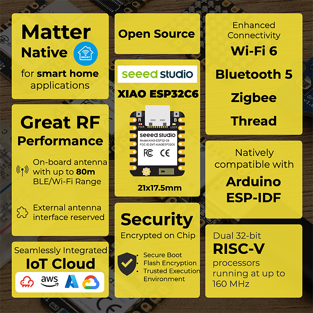 XIAO ESP32-C6 Development Boar - Smart Home Arduino Project incelemesi ve fiyatı