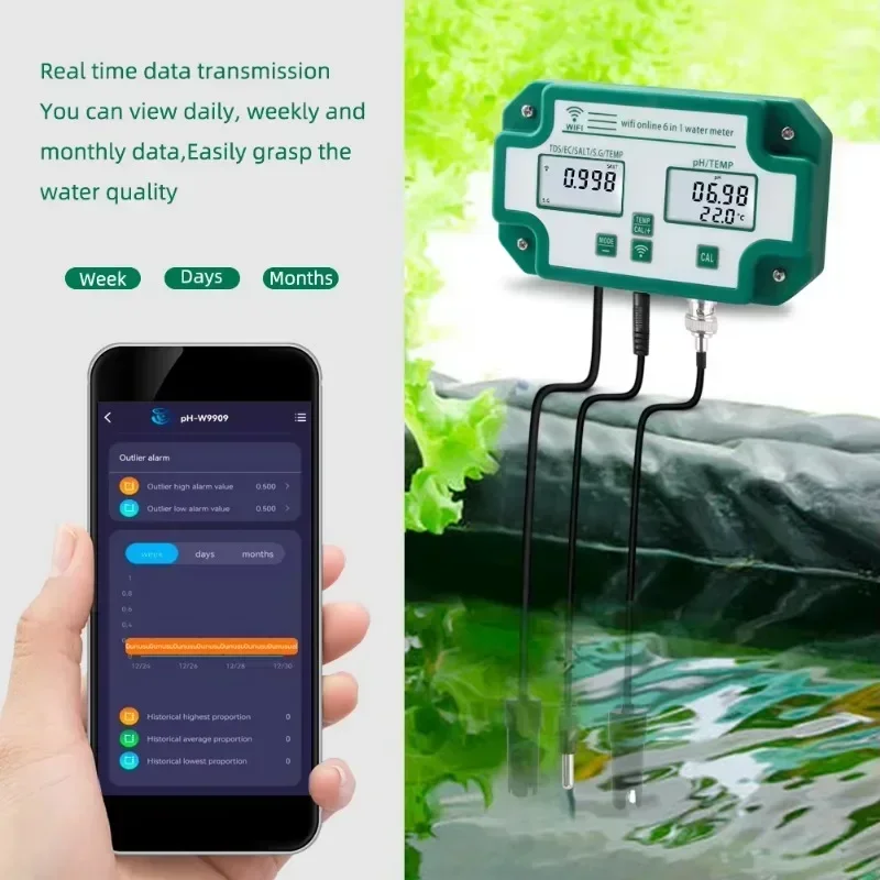 Smart  Wifi Online Water Quali - Homesmart Online incelemesi ve fiyatı