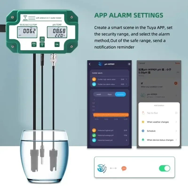 Smart  Wifi Online Water Quali - Homesmart Online incelemesi ve fiyatı