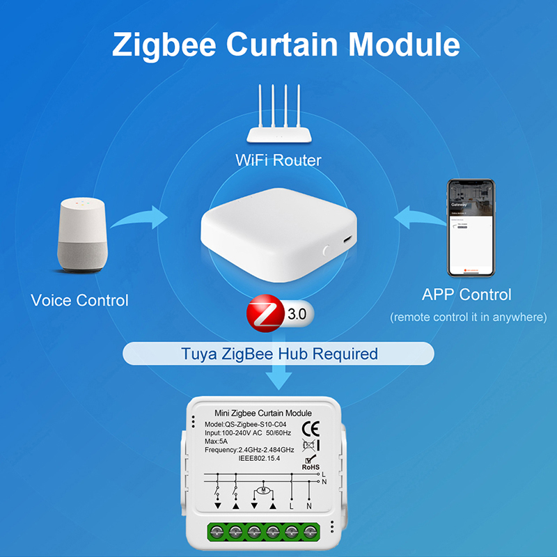 Tuya Smart WiFi Zigbee Curtain - Home Automation Kit incelemesi ve fiyatı