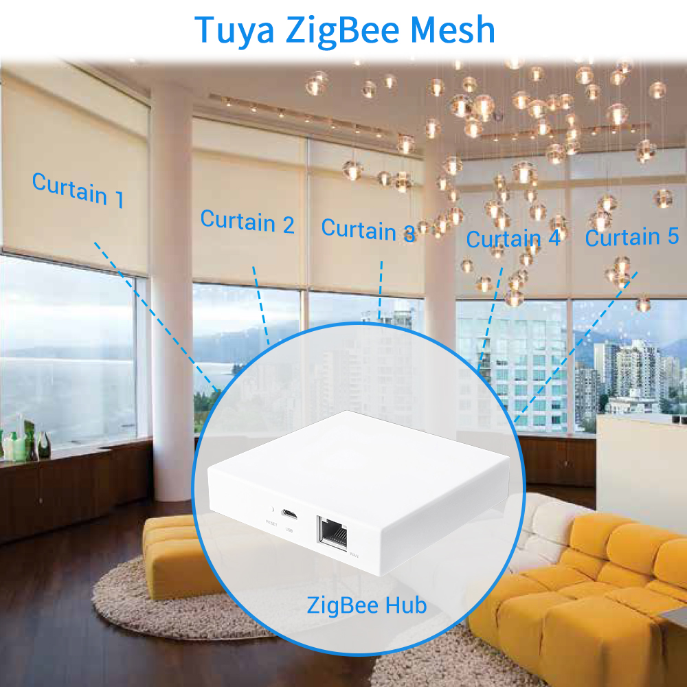 Tuya Smart Life ZigBee 3.0 Cur - Smart Home Europe incelemesi ve fiyatı