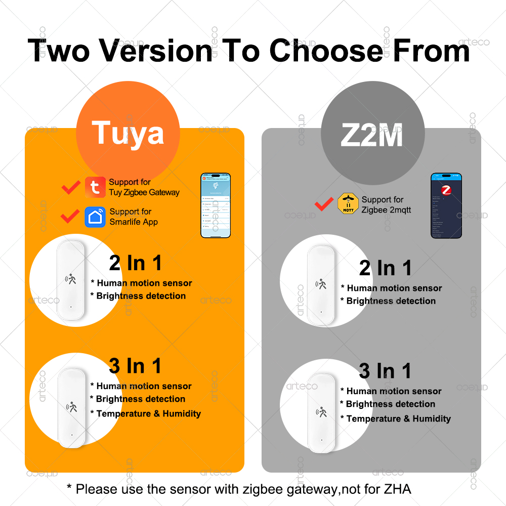 ZigBee Human Motion Sensor 10G - Zigbee Motion Sensor incelemesi ve fiyatı