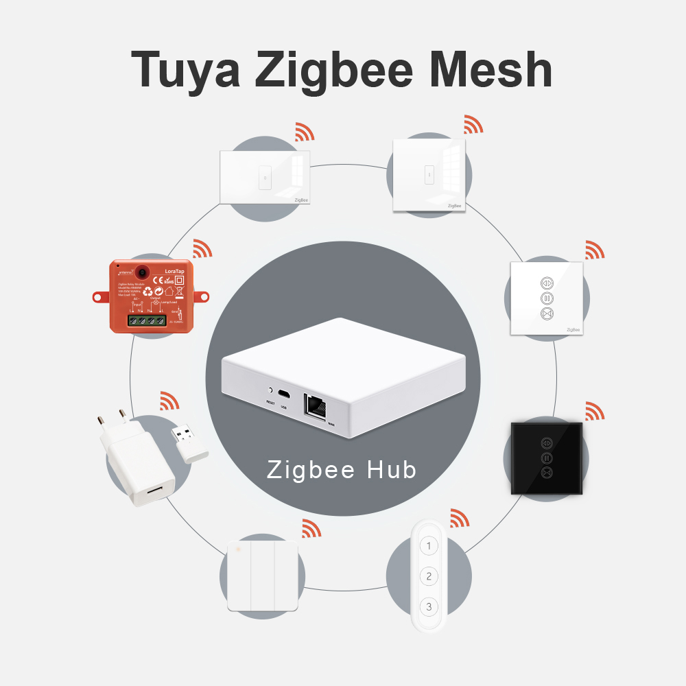 LoraTap Tuya Multi-mode WiFi Z - Smart Home Europe incelemesi ve fiyatı