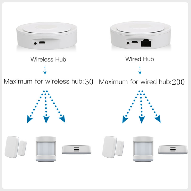 Tuya ZigBee Smart Gateway Home - Home Automation Kit incelemesi ve fiyatı